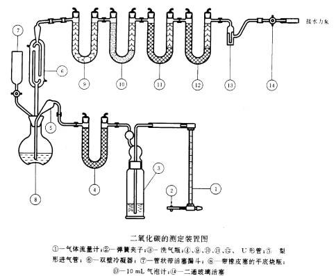 煤中碳酸盐二氧化碳测定仪符合国家标准